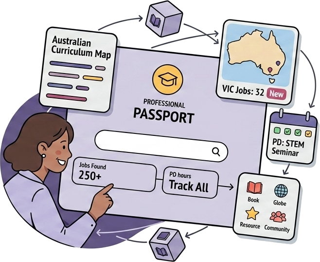 The Teacher Passport platform — jobs, curriculum and accreditation tools in one place